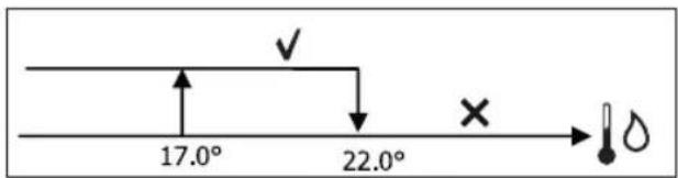 DAIKIN FWD12AAFN6V3 - CONSENSO DE AGUA - 1