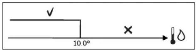 DAIKIN FWD12AAFN6V3 - WATER CONSENT - 1