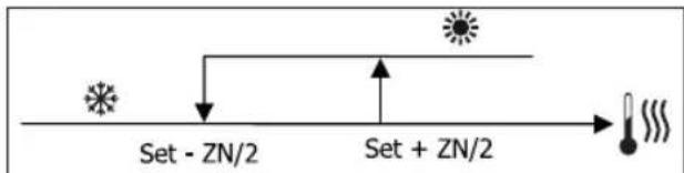 DAIKIN FWD12AAFN6V3 - ADJUSTMENT LOGIC COOLING/HEATING SWITCHING - 3