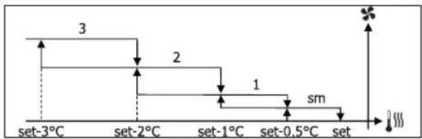 DAIKIN FWD12AAFN6V3 - VENTILACIÓN POR GRADOS - 4