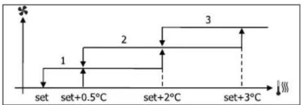 DAIKIN FWD12AAFN6V3 - VENTILATION À PALIERS - 2