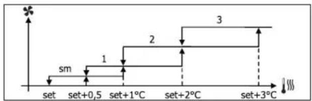 DAIKIN FWD16AATN6V3 - STEP VENTILATION - 4