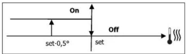 DAIKIN FWD18ACFN6V3 - ON-/OFF-VENTIL - 2