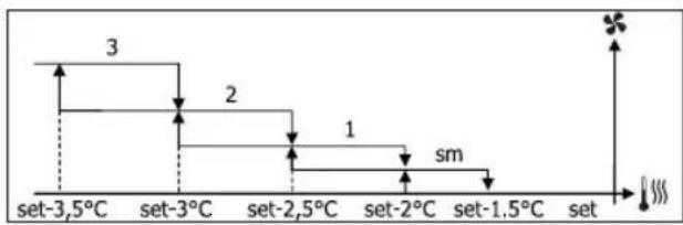 DAIKIN FWD18ACFN6V3 - ΑΕΡΙΣΜΟΣ ΜΕ ΔΙΑΒΑΘΜΙΣΕΙΣ - 10