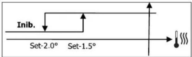 DAIKIN FWD18ACFN6V3 - LÓGICA - 2