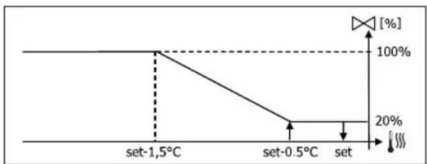 DAIKIN FWD18ACFN6V3 - ON/OFF SZELEP - 5