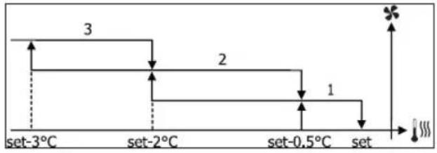 DAIKIN FWD18ACFN6V3 - СТУПЕНЧАТАЯ ВЕНТИЛЯЦИЯ - 2