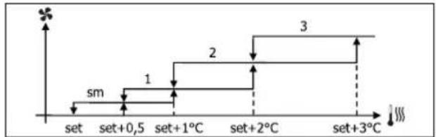 DAIKIN FWD18ACFN6V3 - VENTILATIE IN STAPPEN - 3