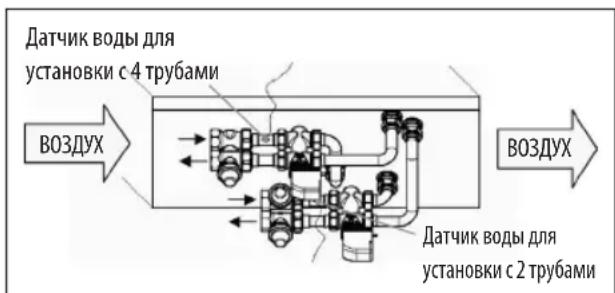 DAIKIN FWD18ACFN6V3 - FWD - 1