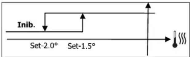 DAIKIN FWD18ACFN6V3 - LÓGICA - 2