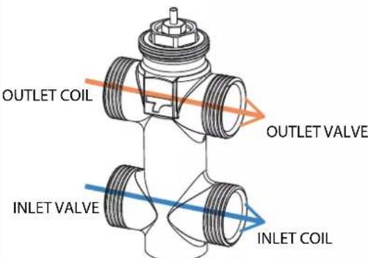 DAIKIN FWB15CAFN6V3 - DIMENSIONES - 2