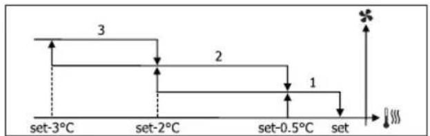 DAIKIN FWD16ACTN6V3 - VENTILAÇÃO NIVELADA - 2