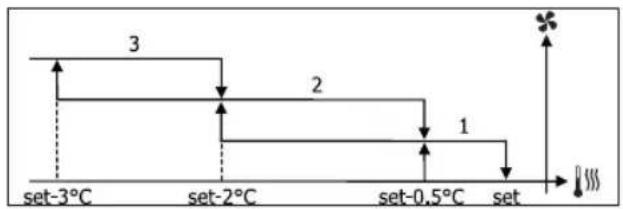 DAIKIN FWD08ACTN6V3 - VENTILATION À PALIERS - 2