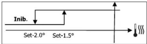 DAIKIN FWD08ACTN6V3 - LÓGICA - 2