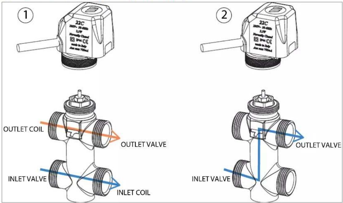 DAIKIN FWB10CAFN6V3 - GYÁRILAG BESZERELT SZELEPKÉSZLET - 3