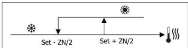 DAIKIN FWD06ACTN6V3 - LÓGICAS DE REGULAÇÃO COMUTAÇÃO REFRIGERAÇÃO/AQUECIMENTO - 2