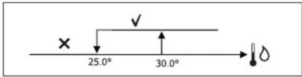 DAIKIN FWD18ACTN6V3 - VÁLVULA ON/OFF - 6
