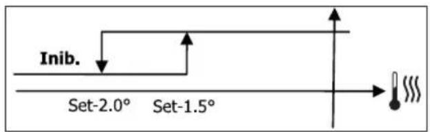 DAIKIN FWD18ACTN6V3 - LOGIK - 2