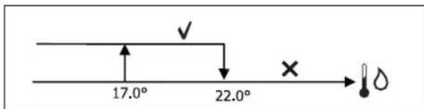 DAIKIN FWD10ACFN6V3 - CONSENSUS VAN HET WATER - 1