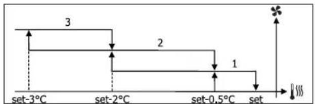 DAIKIN FWD06AAFN6V3 - VENTILATION À PALIERS - 2