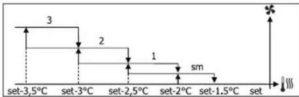 DAIKIN FWD08AAFN6V3 - VENTILACIÓN POR GRADOS - 8