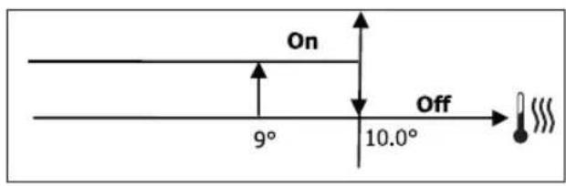 DAIKIN FWD08AAFN6V3 - ACTIVATION - 1