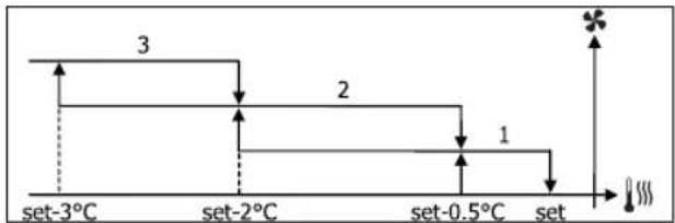 DAIKIN FWD08AAFN6V3 - MENÚ SETUP - 2