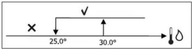 DAIKIN FWD08AAFN6V3 - FREIGABE DES WASSERS - 1
