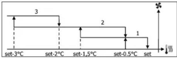 DAIKIN FWD08AAFN6V3 - VENTILACIÓN POR GRADOS - 6