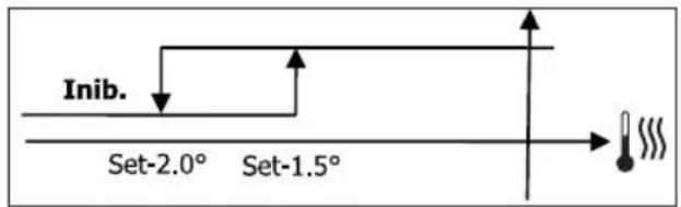 DAIKIN FWD08AAFN6V3 - LOGIC - 2