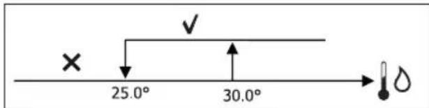 DAIKIN FWD08AAFN6V3 - CONSENSO DE AGUA - 1