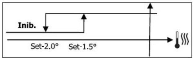 DAIKIN FWD08AAFN6V3 - LOGIKA - 2