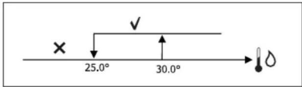 DAIKIN FWD08AAFN6V3 - VALVOLA ON/OFF - 6