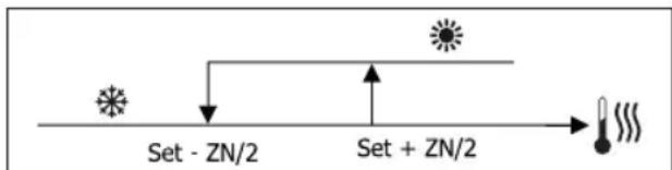 DAIKIN FWD08AAFN6V3 - INSTELLINGENLOGICA'S OMSCHAKELING KOELING/VERWARMING - 2