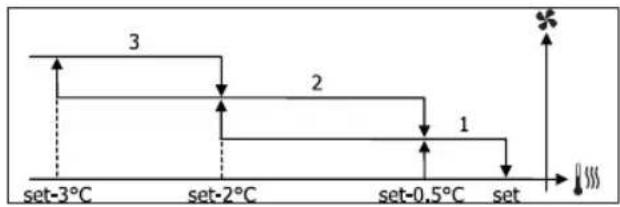 DAIKIN FWD08AAFN6V3 - STEP VENTILATION - 3