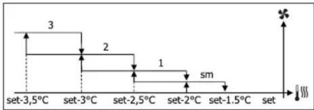 DAIKIN FWD08AAFN6V3 - STEP VENTILATION - 10