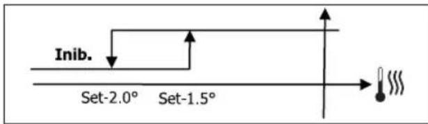 DAIKIN FWD08AAFN6V3 - LOGICA - 2