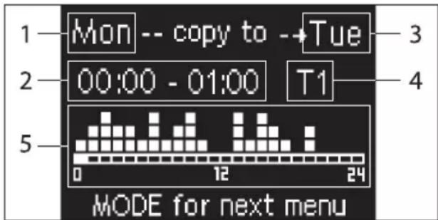 DAIKIN FWD08AAFN6V3 - CONFIGURER LES PLAGES HORAIRES - 1