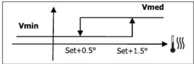 DAIKIN FWD08AAFN6V3 - LOGIK - 1