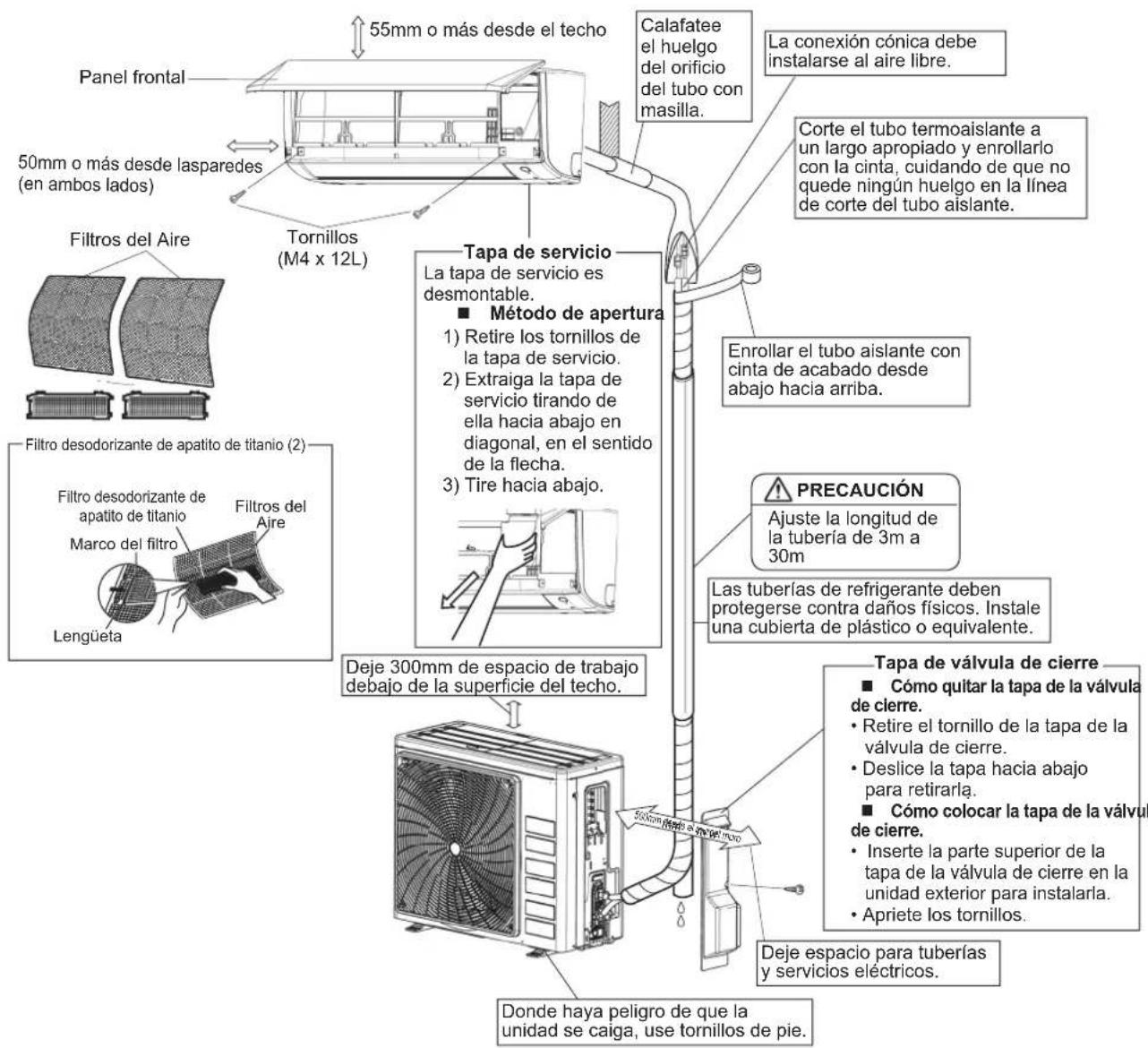 DAIKIN FTXC50BV1B - PRECAUCIÓN - 1