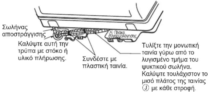 DAIKIN FTXC50BV1B - Θέση σύνδεσης του εύκαμπτου σωλήνα - 4