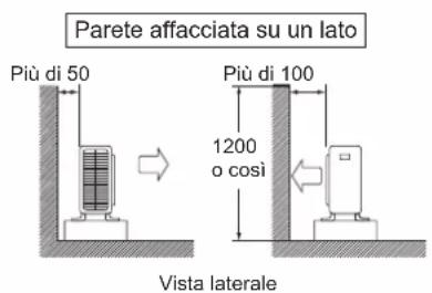 DAIKIN FTXC50BV1B - INSTALLAZIONE DELL'UNITÀ ESTERNA - 1