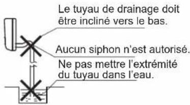 DAIKIN FTXC50BV1B - CANALISATION DE DRAINAGE - 1