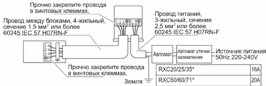 DAIKIN FTXC50BV1B - ПРЕДУПРЕЖДЕНИЕ - 1