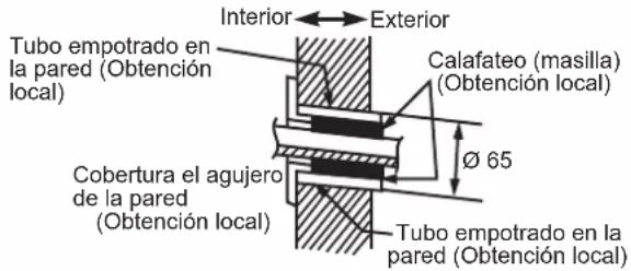 DAIKIN FTXC50BV1B - PERFORACIÓN DE UN AGUJERO EN LA PARED E INSTALACIÓN DE UN TUBO DE PARED EMPOTRADO - 1