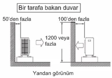 DAIKIN FTXC50BV1B - DIŞ MEKAN ÜNİTESİNİN MONTAJI - 1
