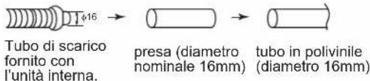 DAIKIN FTXC50BV1B - TUBO DI SCARICO - 5