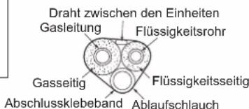 DAIKIN FTXC50BV1B - Auswahl von Kupfer- und Wärmedämmmaterialien - 2