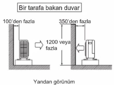 DAIKIN FTXC50BV1B - DIŞ MEKAN ÜNİTESİNİN MONTAJI - 4