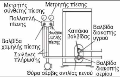 DAIKIN FTXC50BV1B - ΠΡΟΕΙΔΟΠΟΙΗΣΗ - 1
